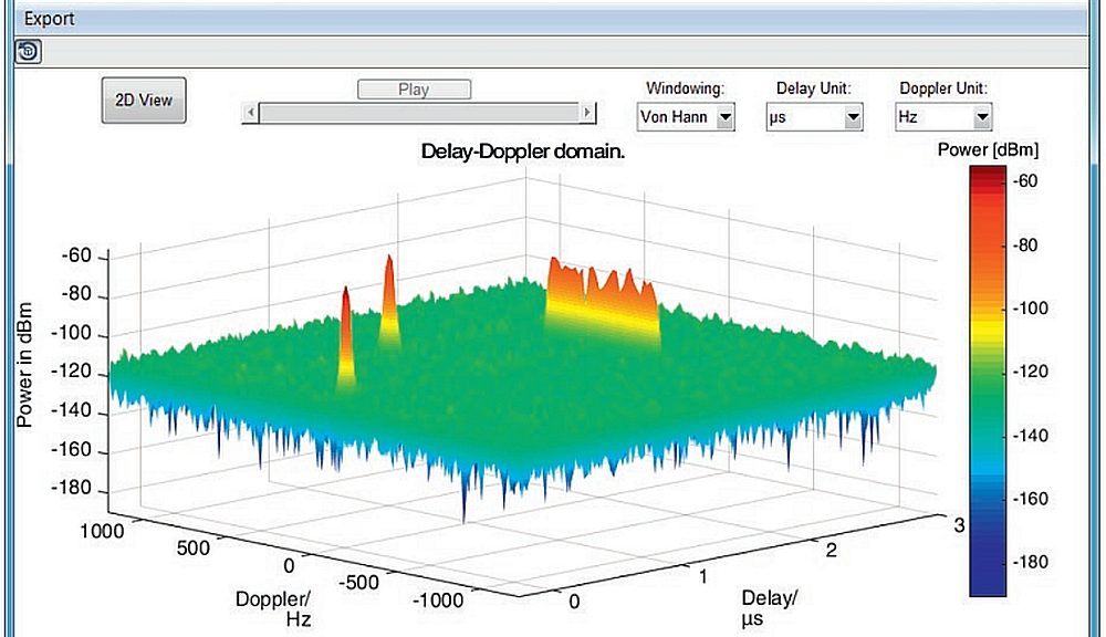 A three-dimensional power delay Doppler profile.