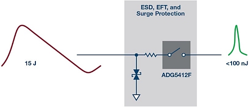 IEC system protection for precision analog inputs