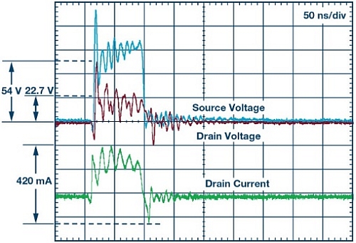 EFT current for a single pulse