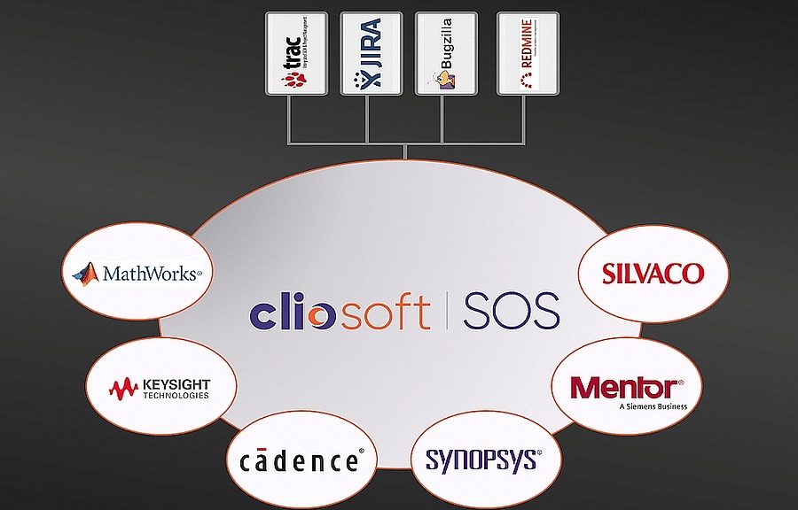 Cliosoft SOS, a data management platform