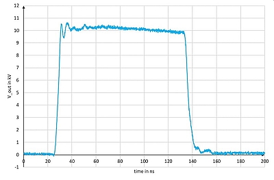 10kV pulse waveform.