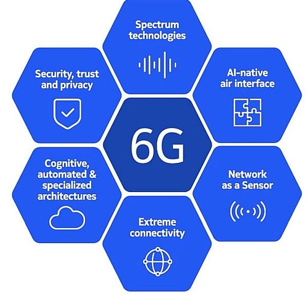 6G capabilities